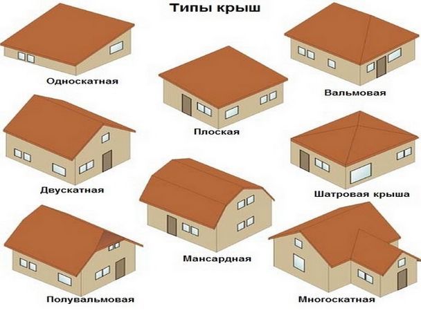 Читать: Основные виды крыш для дома